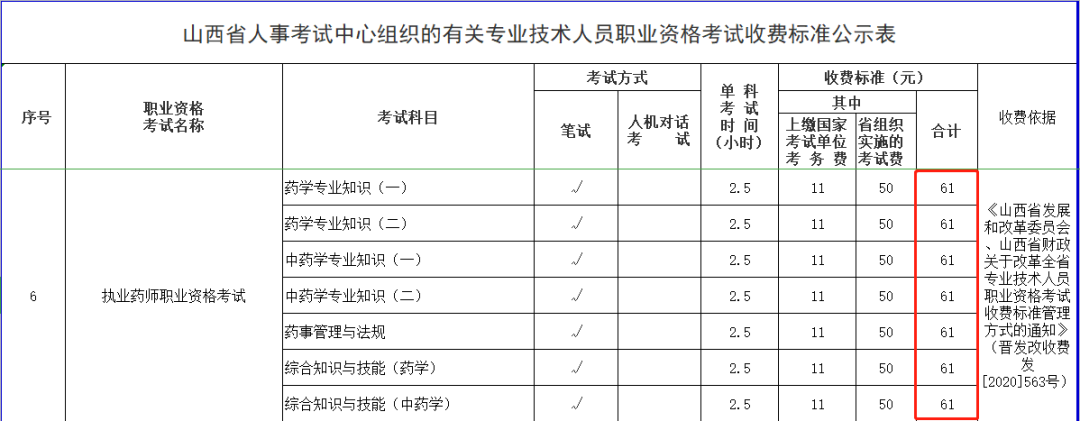 【重點】2021執(zhí)業(yè)藥師報考費用已公布！